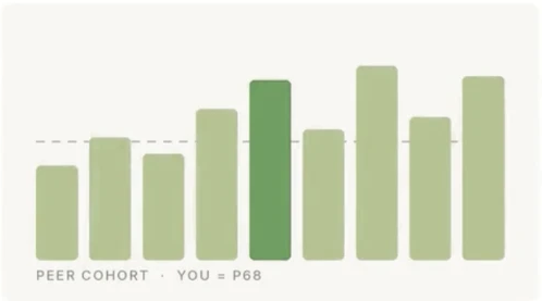 Benchmarking peer cohort chart